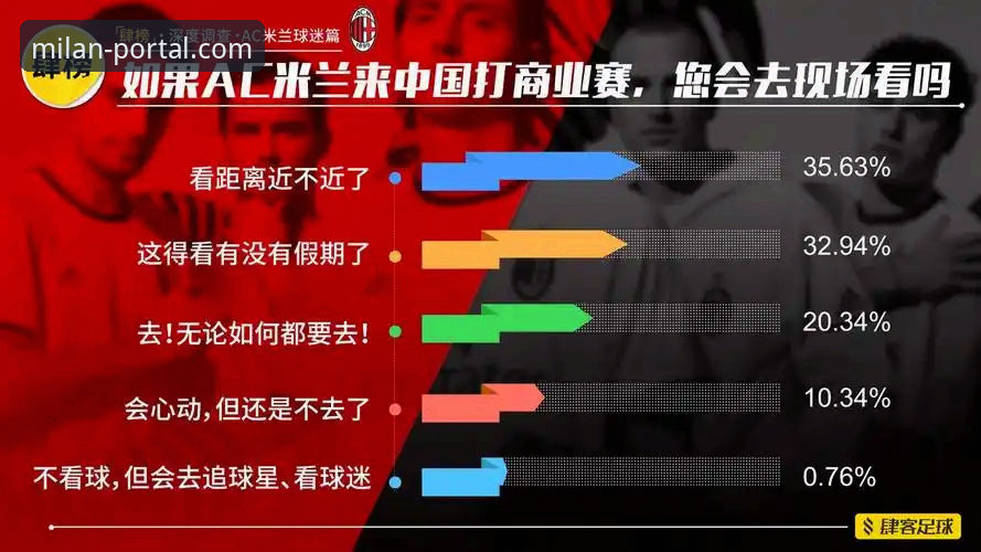 掌握米兰俱乐部官网攻略的实用技巧：从新手到资深球迷的必备知识