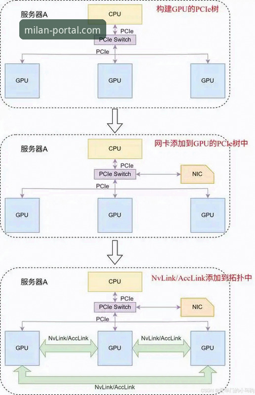3个维度深度解析米兰官网入口：从信息获取到社群归属的完整路径